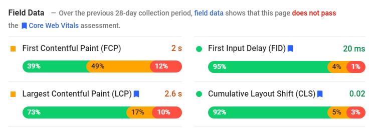 site speed test example