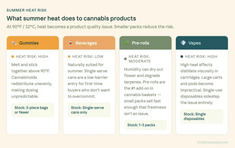 product comparison