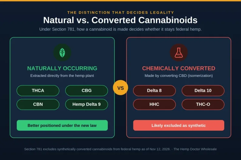 infographic about natural and synthetic cannabinoids comparison table