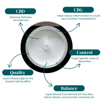 CBD:CBG SALVE | 4,000MG