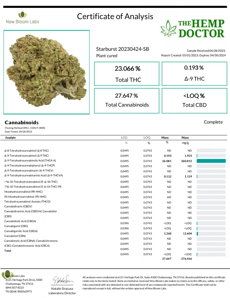COA from a The Hemp Doctor hemp flower strain